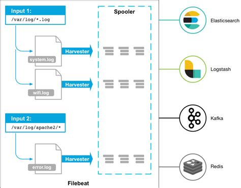 what is filebeat|how filebeat works.